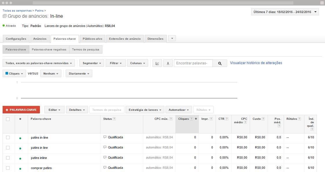 Google AdWords